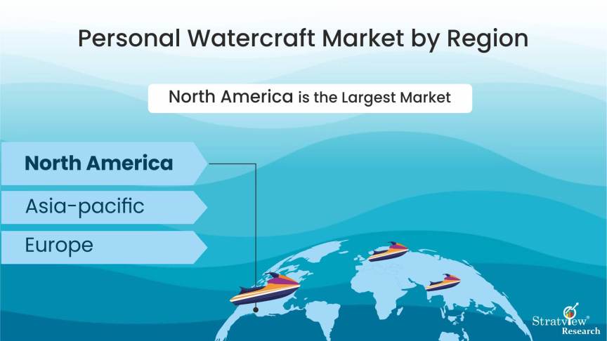 Personal-Watercraft-Market-Regional-Insights
